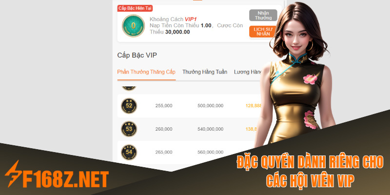 Đặc quyền ưu đãi dành riêng cho các hội viên VIP